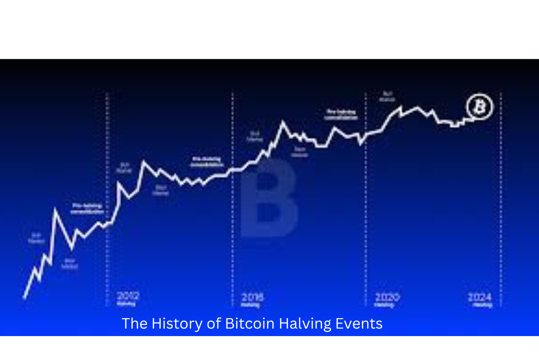 Bitcoin Halving